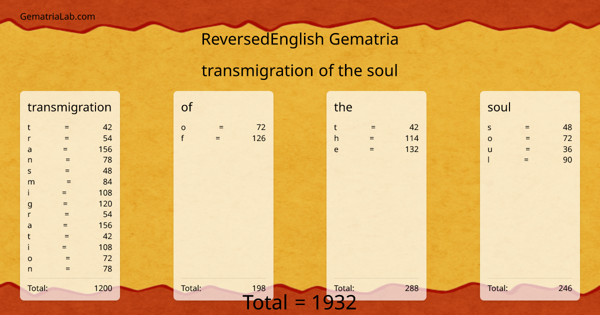 transmigration of the soul in reversedEnglish Gematria